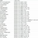 (주)북광주골프클럽 이미지