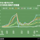 한양D.C마트 이미지