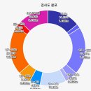 강원도 태백산《유일사매표소-유일사-유일사갈림길-장군봉-태백산(천제단)-망경사 원점회귀》gpx [참고용] 이미지