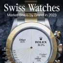 스위스 시계 상표별 시장 점유율 2023 이미지