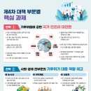 대기·수질측정대행업체이행능력평가결과 / 폐기물수입보증부담완화_순환자원수입보증보험료면제 / 제...