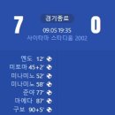 [2026 FIFA WorldCup 아시아지역 최종예선 C조 1R] 일본 vs 중국 골장면.gif 이미지