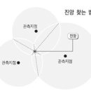 진앙 위치 결정 이미지