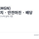 (주)초이스메디케어 오류지점 | 암젠(AMGN) 내재가치·안전마진·배당 – 2025년 3분기 누적 실적 기준 | 온리마진