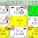 [기문둔갑] 일본 재벌가 사주 이미지