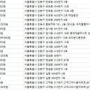 전장원피부과의원 이미지