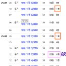 신일고층아파트 이미지