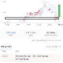 중앙하이츠청과