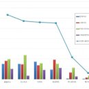 빅플러스마트 이미지
