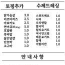 사월의토끼 이미지