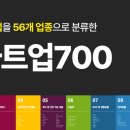 주식회사 모아물류 아웃스탠딩