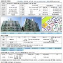 서해2차 이미지