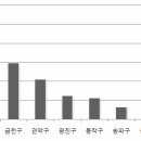 구로-구로-구로-2740 이미지