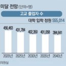 한국창의진로교육개발원 이미지