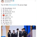 KDA PC방