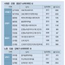 강북슈퍼 - 강북구 수유동 | 강북슈퍼