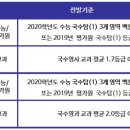 이투스247써밋학원