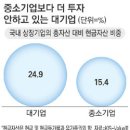 글로벌 경제뉴스(2013.8.27.화) 이미지