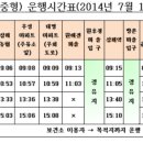 승치보건진료소 이미지