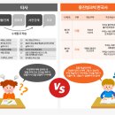 한국사검정능력시험과정 이미지