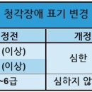 굿모닝 보청기 용인센터 이미지