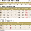 명품 이미지