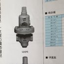 조절밸브 및 차압유량조절밸브 이미지