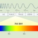 빛의 스펙트럼 이미지