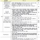가곡주공(1단지) 이미지