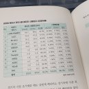 미래전기 - 영등포구 영등포로 397-1 | 미래전기