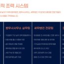동행합동법무사사무소 - 의령군 충익로 49-4 | 동행합동법무사사무소
