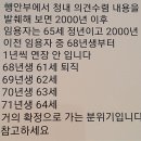 2021년 최근 공무원 정년연장 안 이미지