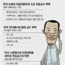 간판박사