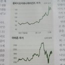 윌커뮤니케이션즈