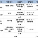 한국GM, 혼다, BMW, 시트로엥 리콜..총4개 이미지