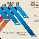 상승