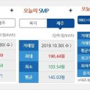 제주에너지 주식회사 이미지