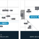 LG생활건강NC백화점