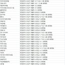 나봄호텔 주식회사 이미지