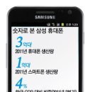 휴대폰 - 6731 | 휴대폰