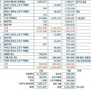 Re:영공27회 동기 모임 회비사용 내역 (2008년 ~ 이미지