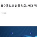 문재앙 : 흡수통일 방해 .... 역대 좌빨정부 노력 물거품 이미지