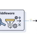 미들웨어 이미지