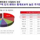 조각배어린이공원 인근 네이버블로그