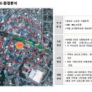 상왕십리역 이미지