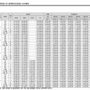 금강3차작은도서관 이미지
