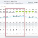 Re: 제912차 (18기-31차 / 24.06.01) 태백산 금대봉~대덕산 정기산행[날씨예보] 이미지