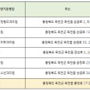 노상필내과의원 이미지