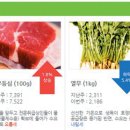 군포근로복지공단어린이집 이미지