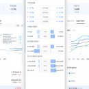 [ 2024년 3월 대구 VS 서울 비교분석 ] 대장아파트, 아파트거래량 매물량, 입주예정 미분양, 인구증감, 인구수 세대수 일자리 이미지